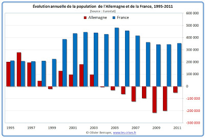 03-evolution-population-france-allemagne